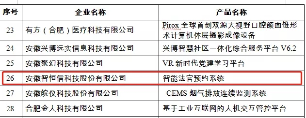 HB火博科技“智能法官约见系统”—入选安徽省第九批信息消费创新产品