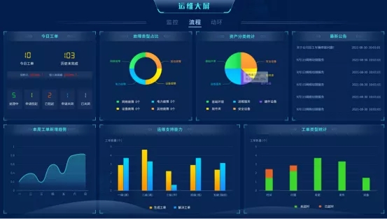 【产品】打造智能化运维利器，一体化运维平台服务“智慧交通”
